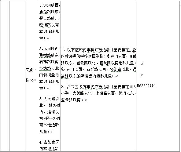 2013年杭州市各城区小学招生政策-幼升小-小学