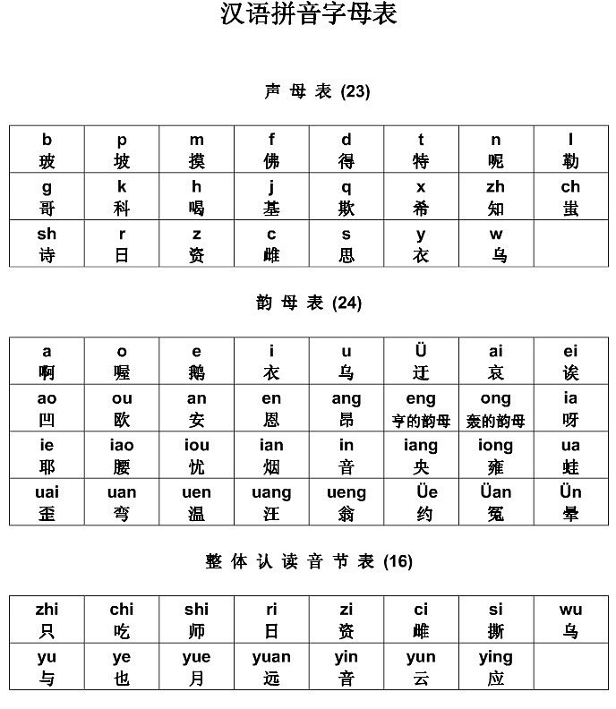 折磨人的拼音-小学教育-小学教育-杭州19楼