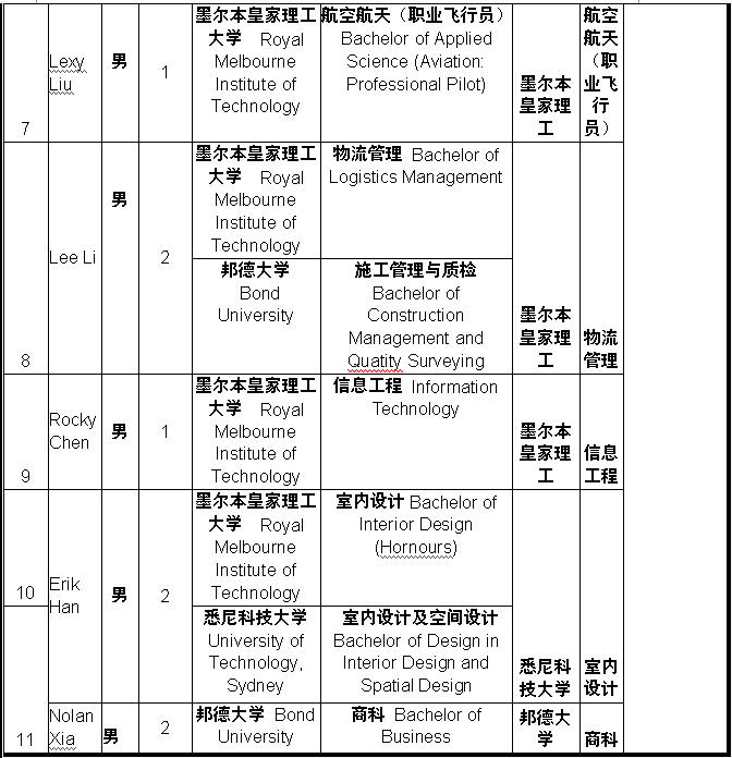 杭州东方中学中澳QCE国际部招生信息-中学教