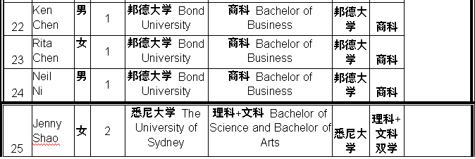 杭州东方中学中澳QCE国际部招生信息-中学教
