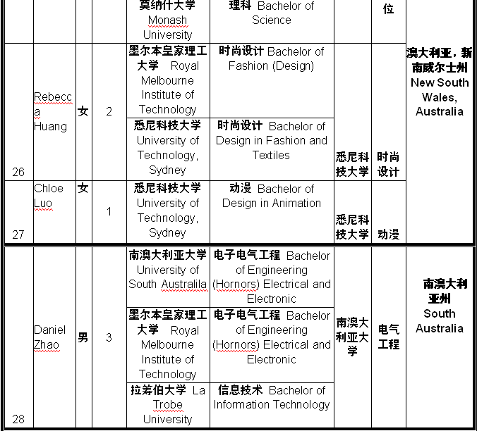 杭州东方中学中澳QCE国际部招生信息-中学教