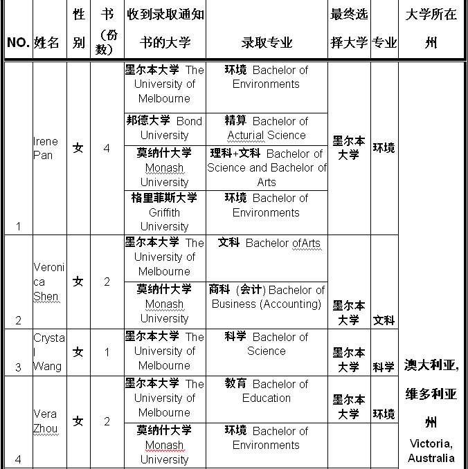 杭州东方中学中澳QCE国际部招生信息
