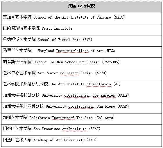 杭州天目外国语学校 AIP国际艺术高中课程201