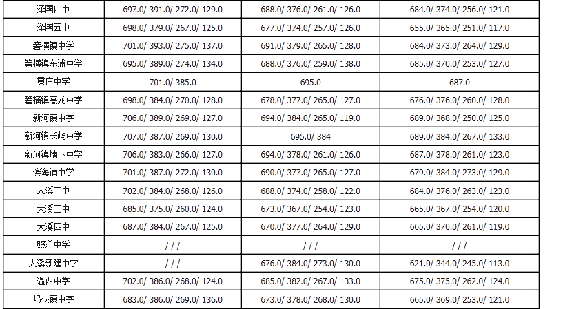 2013年台州中考时间、成绩|2013台州各地中考
