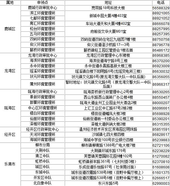 温州市环境保护局关于申领机动车环保标志的通