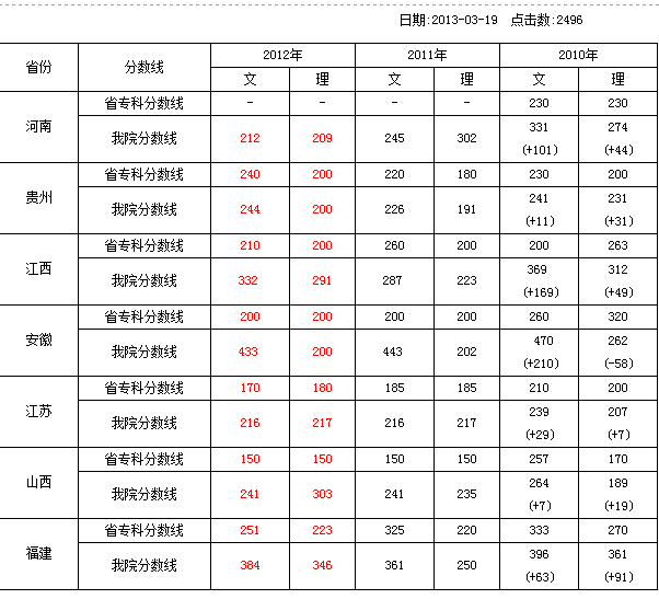 <em>义乌工商学院</em>淘宝班现在还办吗,还能去读吗?-