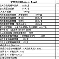 名字被抢卧槽