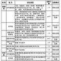 升学教育社区地图