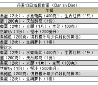丹麦皇家13日减肥法瘦了7.8斤 【半年归来~】