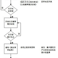 ԭ˫޶̥׼֤ԣͼģ