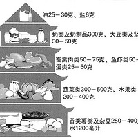 �����õ�һ��������Ϳ�ʼ��~