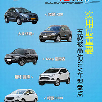 ʵҪ 5߹SUV̵