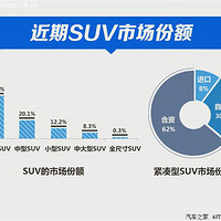 ڱа񣺺ʽSUV