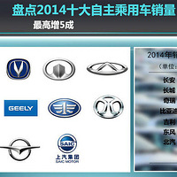 ̵2014ʮó 5