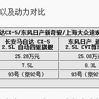 cx-5濥;ۣͺĶԱ