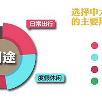 SUV飺ܻаȫͽ