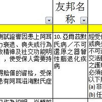 ��ר��ҽ���ĽǶ����Ƚ�����ؼ��������׼