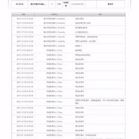 ���ڰ���ֱ�ʵĵ�·�ϡ�������