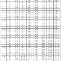 0-6���ͯ�������ر�׼�� �ղ�