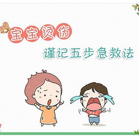 �������� �����岽���ȷ�