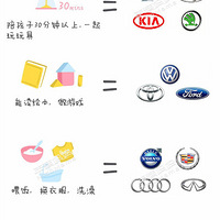 @�������裬������Ҫ�������ְ֣���