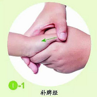 ������ʳ��ʳ������ô��