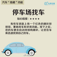 �����ƣ� 99%���˲�֪���������ع���