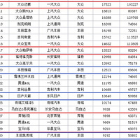 ��ʮ���Ÿ�͵ڰ˴�������˭����δ������ϵ�м�����ѡ