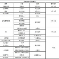 10���³��̵㣺����ذ����ͼ������У�