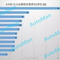 ʮ����������ȱ��Ͷ�����Ʒ��֮9�°�