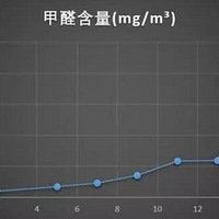 ���쳵��ʹ��ů����һ��ע���⼸�㣬�������������͡��ٳ�