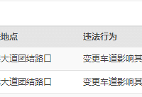 ͬһʱ�䡢�ص㱻�ظ��϶�Υ�£���ô�������������