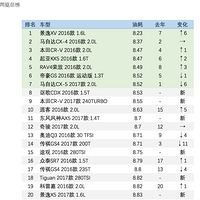 С���ͺ����а��ѡ�������ͣ�����SUV