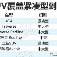 2018�꣬ͨ���͹�SUV����6���³���������ս��