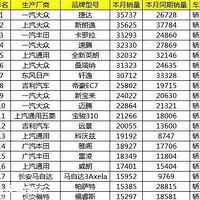 1���й������������³�¯������ǰ����������50����