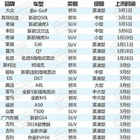 ��ͽ�5��Ԫ��22���³���3������/SUVռ9��