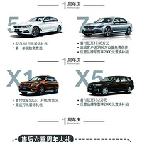 ����ح������ͨ����һ��������ſ���ÿ�����ù������д������ͣ�