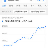˵иGDP4ǧڵĴȥɶ