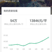 12.5% 