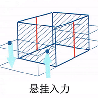 ����ɶ�Ǹ��ԣ�ɶ��ǿ�ȣ����ߣ������Ҫ���͸������