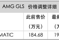 �����Ǽ��ˣ��ܹ�˰Ӱ�� GLE/GLS����Ƿ�13.5��