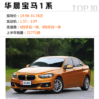 �й��˵��׶���Ǯ��2018�ϰ�������γ�����Top 10��¯