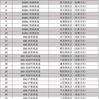 Ȩ�����������ܱ߸��ٳ��վ�嵥