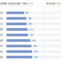 ������޲��𣬹�������ǰ10��������������һ��ѡ