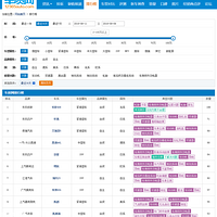 ������������һ����Ͷ�����ݣ���Ȼ�п������ϰ񣬷���զ�ˡ�