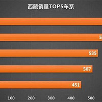 ��ʡ�ݳ���ͳ�ƣ���Ҿ���׼ô��