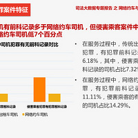 ˾��������ר�ⱨ��֮����Լ���봫ͳ���⳵��������з������