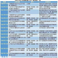 ���Ž����׳���������Դ������ҵ����ȥ�δӣ�