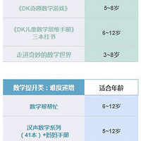 3-12꺢ӵѧĶ鵥ǿƼڸϸ