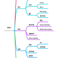 �����ѧ��ѧ�����+��i2����˽�ӿ��ֺ��١�